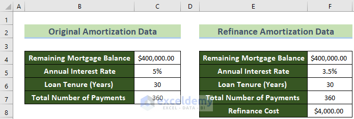 Sample Dataset to Perform Mortgage Break Even Analysis in Excel