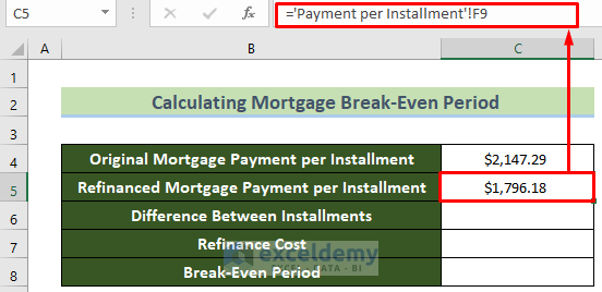Refinanced Payment per Installment 