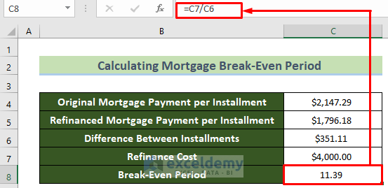Calculating Break-Even Period of Mortgage Break-Even Analysis in Excel