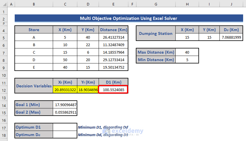 Multi-objective optimization: calculating optimum values