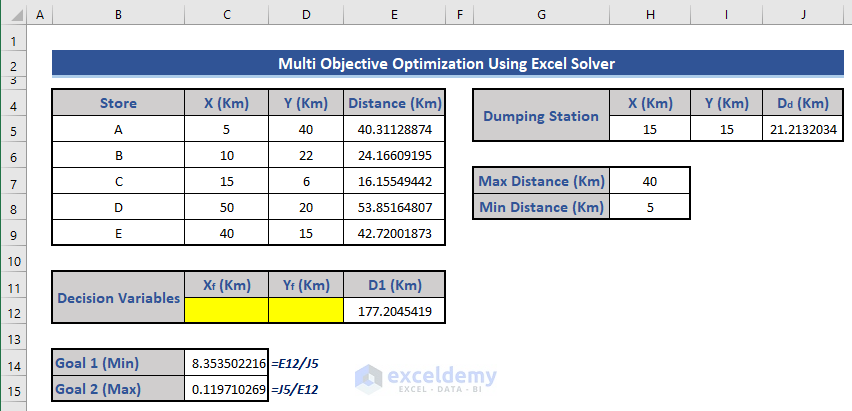 Multi-objective optimization: calculating goals