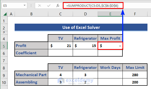 Calculate maximum profit optimizing multiple variables
