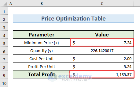 Optimized Price by Solver Add-in