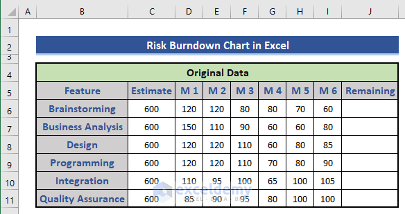 Prepare dataset for Risk Burndown Chart