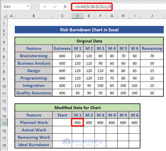 Apply SUM function for Risk Burndown Chart
