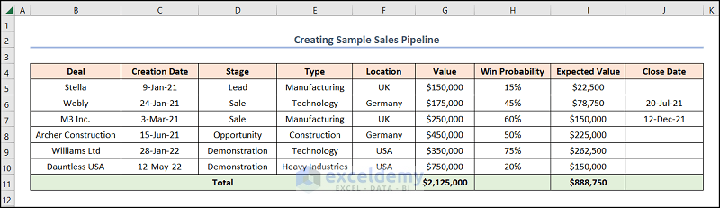 Overview of sample sales pipeline excel
