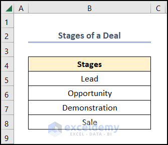 Create a List of Stages for the Deal
