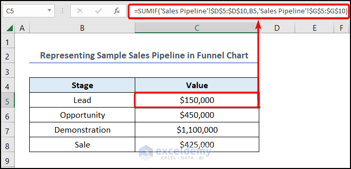 Generate Funnel Chart with SUMIF function