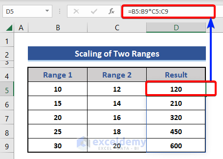Scaling formula of two Ranges