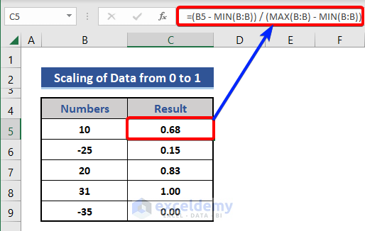 Formula to Scaling Data within a range