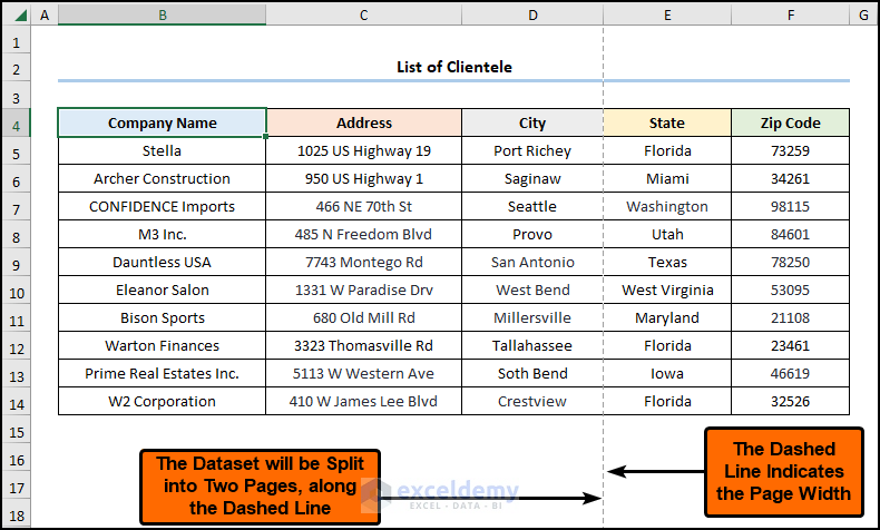 Importance of Using the Scaling Option in Excel