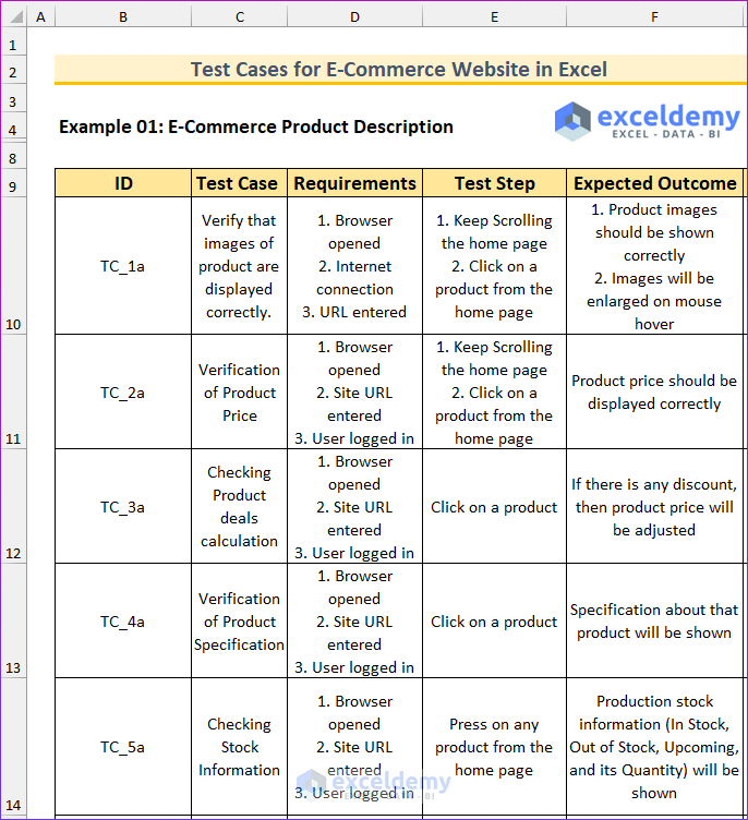 Test cases for e-commerce website in excel