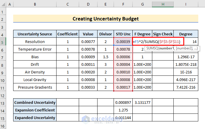 Count up Significance of Each Uncertainty Component to create uncertainty budget in Excel