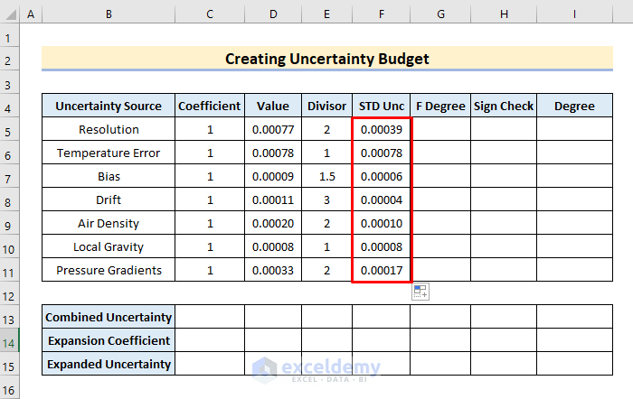 output of how to create uncertainty budget in Excel