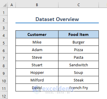 Dataset for ComboBox to Clear Items with VBA in Excel