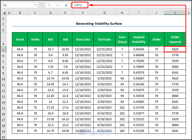 Compute the Coefficients for Implied Volatility Fit