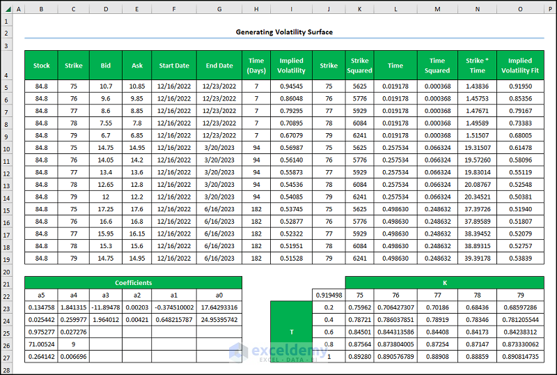 volatility surface excel Generating the Table for Volatility Surface