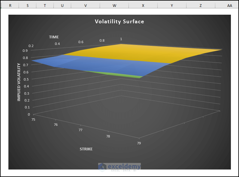 generating volatility surface excel