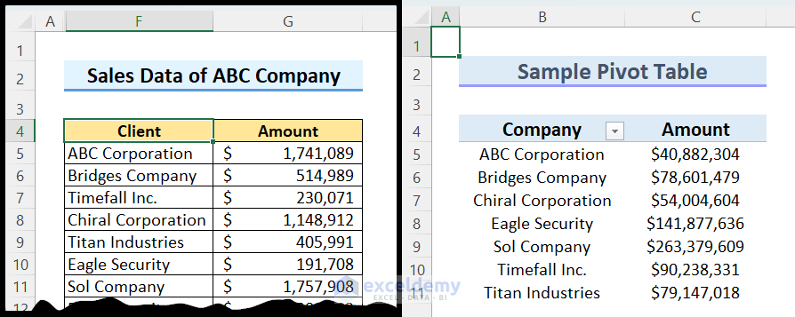 Use of Pivot Table in Excel: Overview