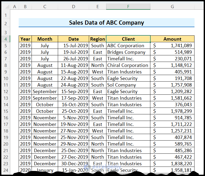 13 Examples of Using Pivot Table in Excel: Sample Data