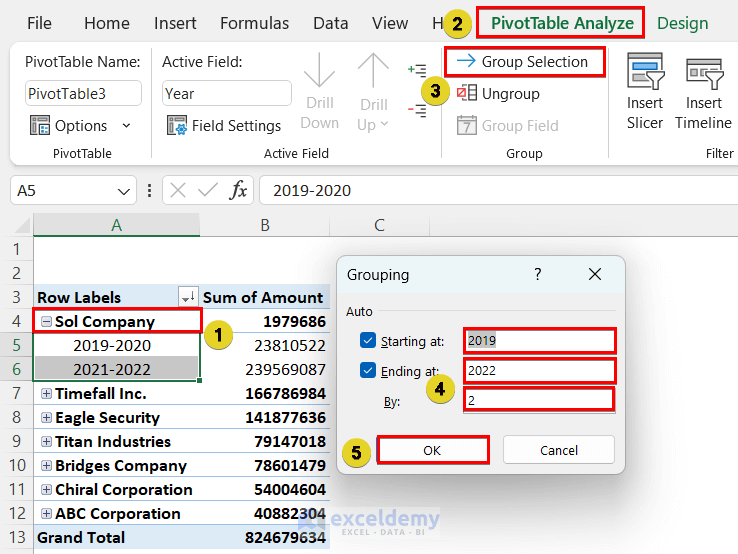 Group Data by Date in Excel Pivot Table