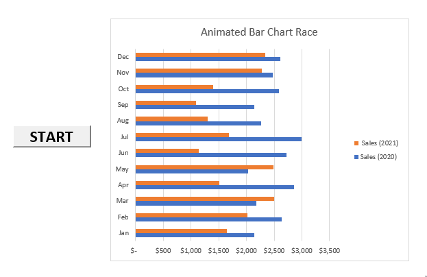 Generate a Button to Assign the Macro for Animated Bar Chart Race