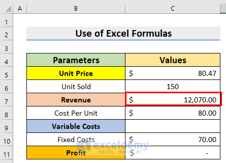 Finding Result to Perform Break Even Analysis with Formula