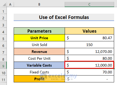 Variable costs to Perform Break Even Analysis with Formula