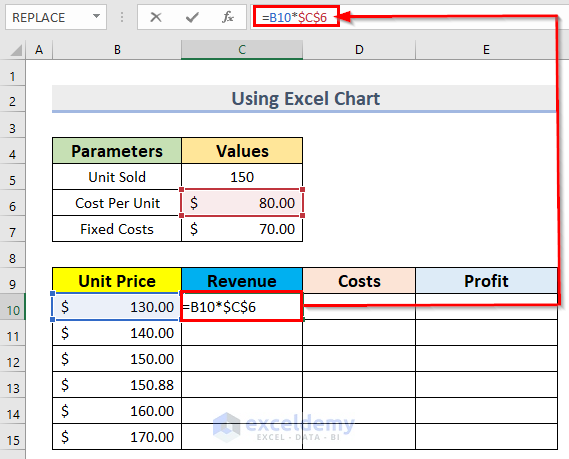 Inserting Formula to Perform Break Even Analysis with Formula