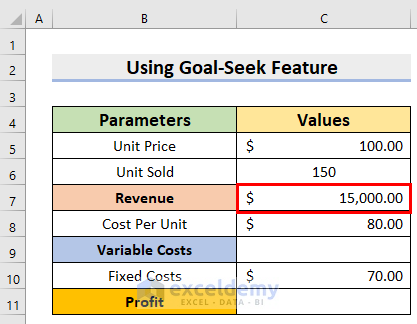 Finding Revenue to Perform Break Even Analysis with Formula