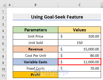 Finding Variable Costs to Perform Break Even Analysis with Formula