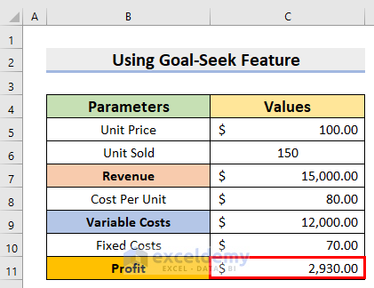 Finding Profit to Perform Break Even Analysis with Formula