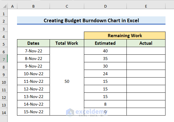 budget burndown chart excel