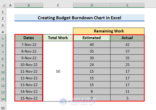 Generate Budget Burndown Chart in Excel
