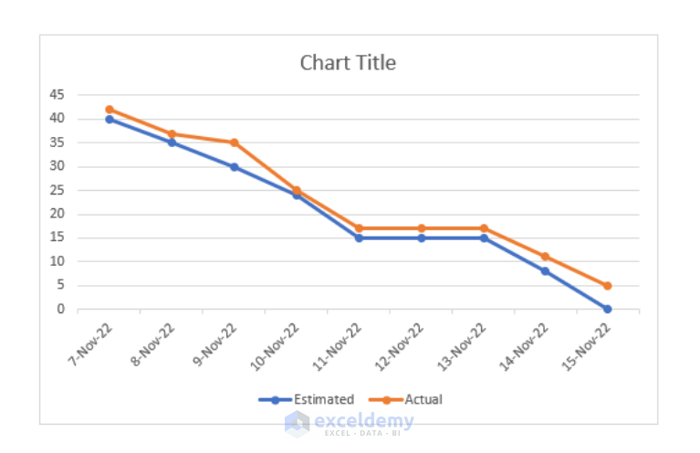 How to Create Budget Burndown Chart in Excel (With Easy Steps)