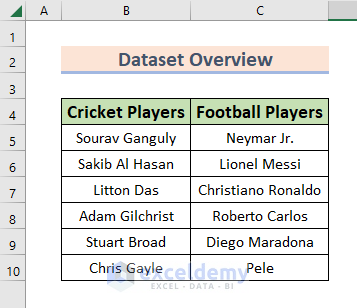 dataset of Cascading Combo Boxes in Excel VBA Userform