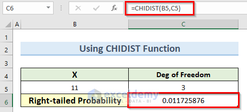 example of chidist compatibility function in Excel