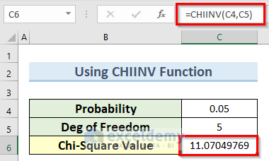 example of chiinv compatibility function in Excel