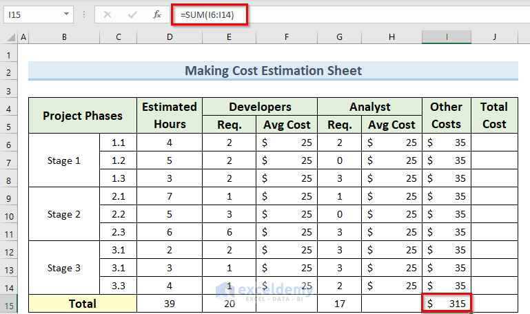total other costs to make a cost estimation sheet in Excel