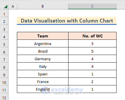 Data Visualisation in Excel