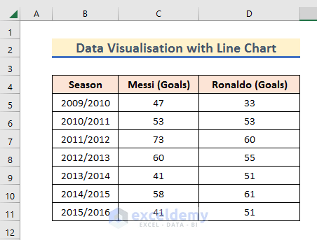 Data Visualisation in Excel