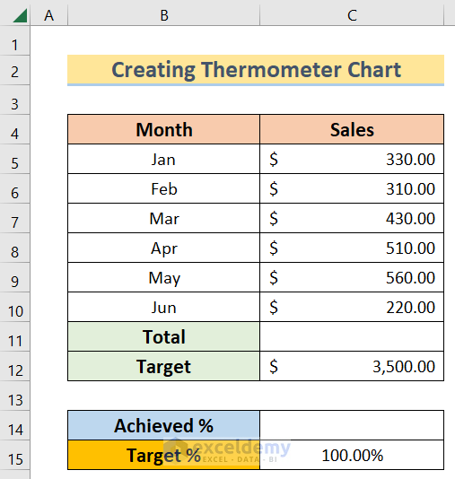 Dataset to Create Debt Thermometer in Excel
