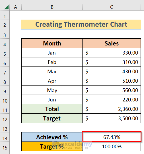 Result to Create Debt Thermometer in Excel
