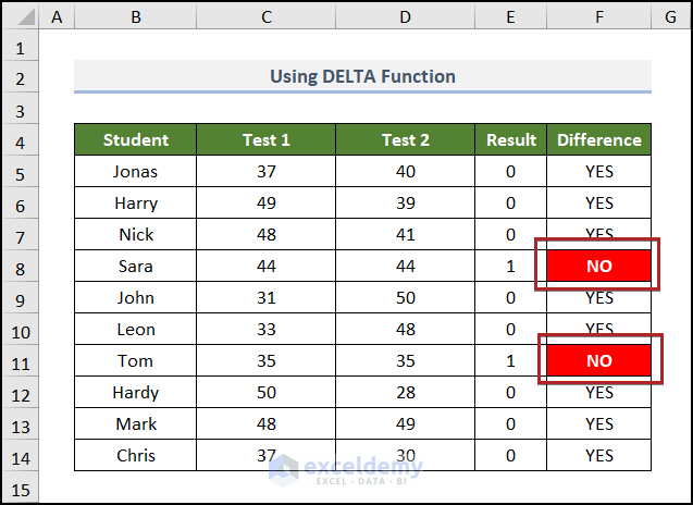 Using DELTA Function to find delta between two numbers in Excel