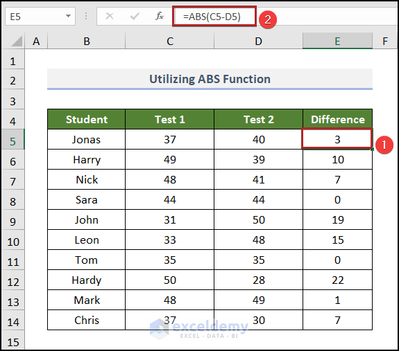 Utilizing ABS Function to get delta between two numbers in excel