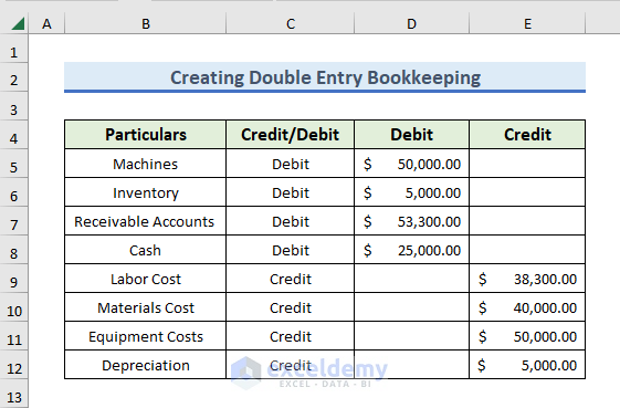 Step-by-Step Procedures to Create Double Entry Bookkeeping in Excel