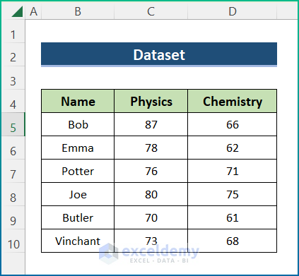 dynamic chart excel multiple series dataset
