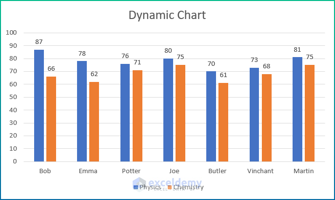 dynamic chart excel multiple series
