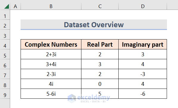 dataset of excel complex number magnitude