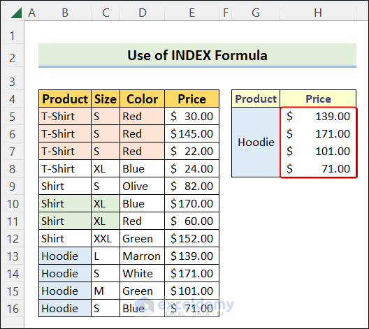 Using a Combination of INDEX, IF, SMALL and ROW Functions